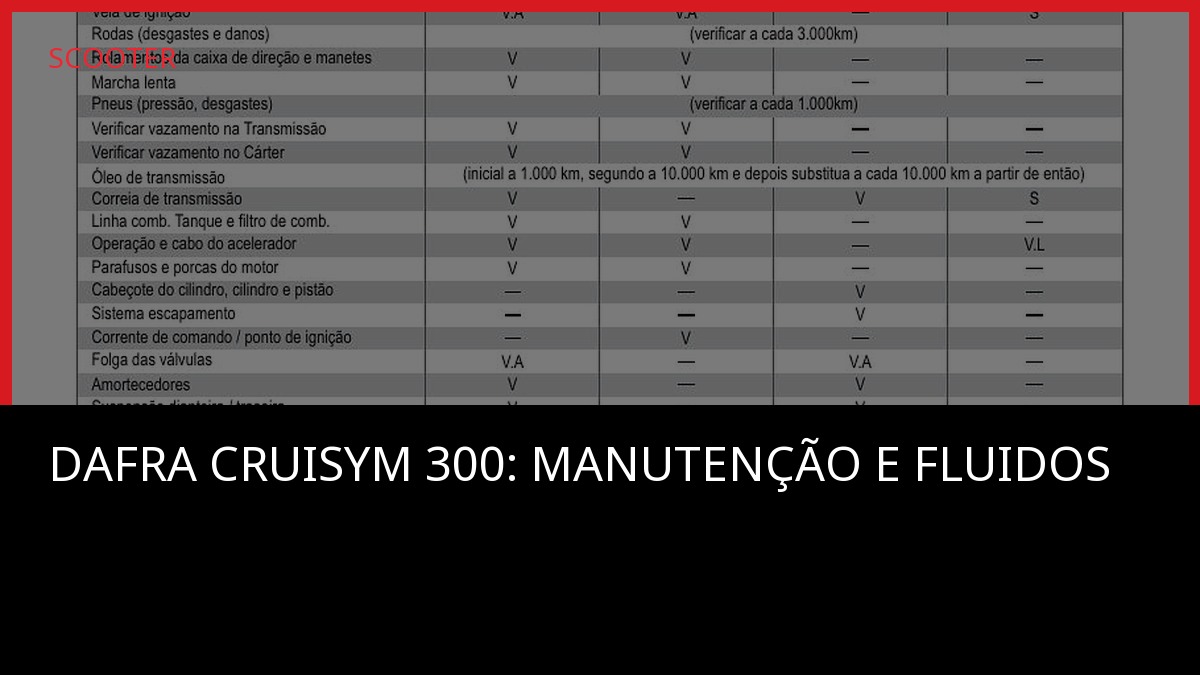 Dafra Cruisym 300: manutenção e fluidos
