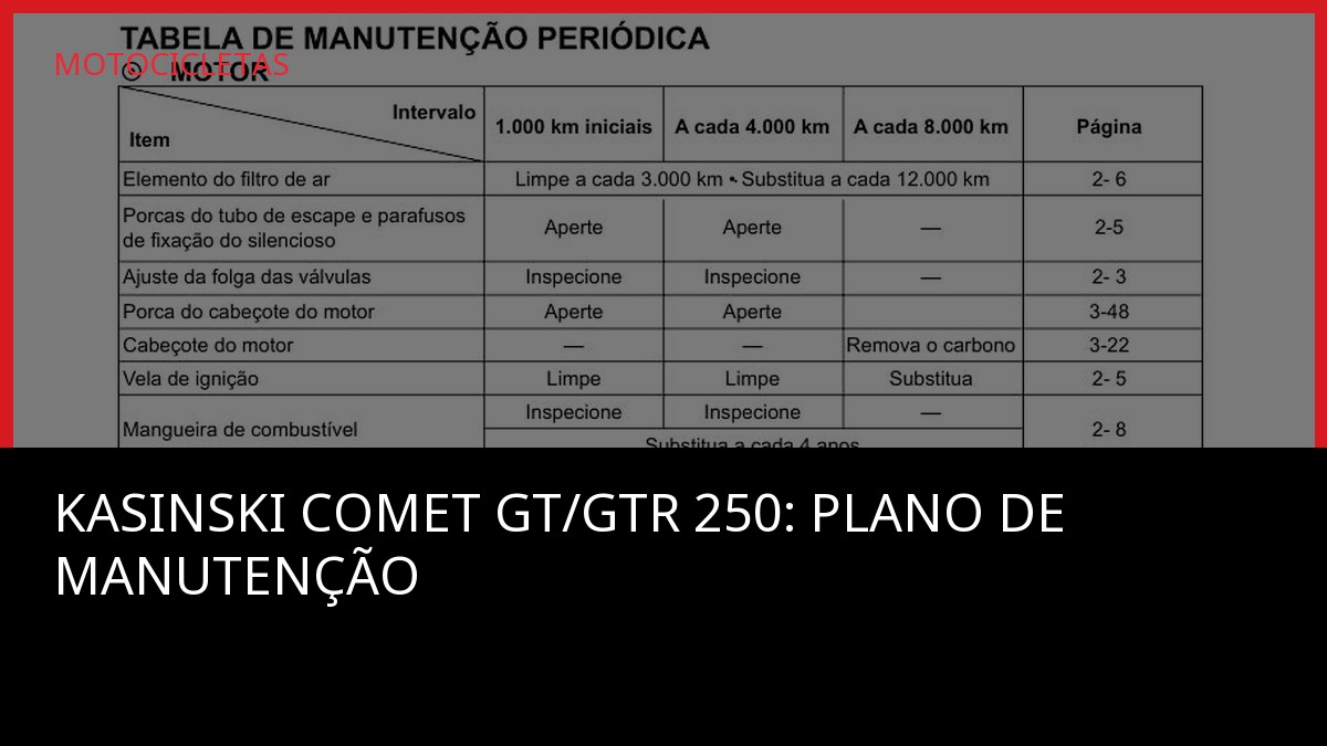 Kasinski Comet GT/GTR 250: plano de manutenção