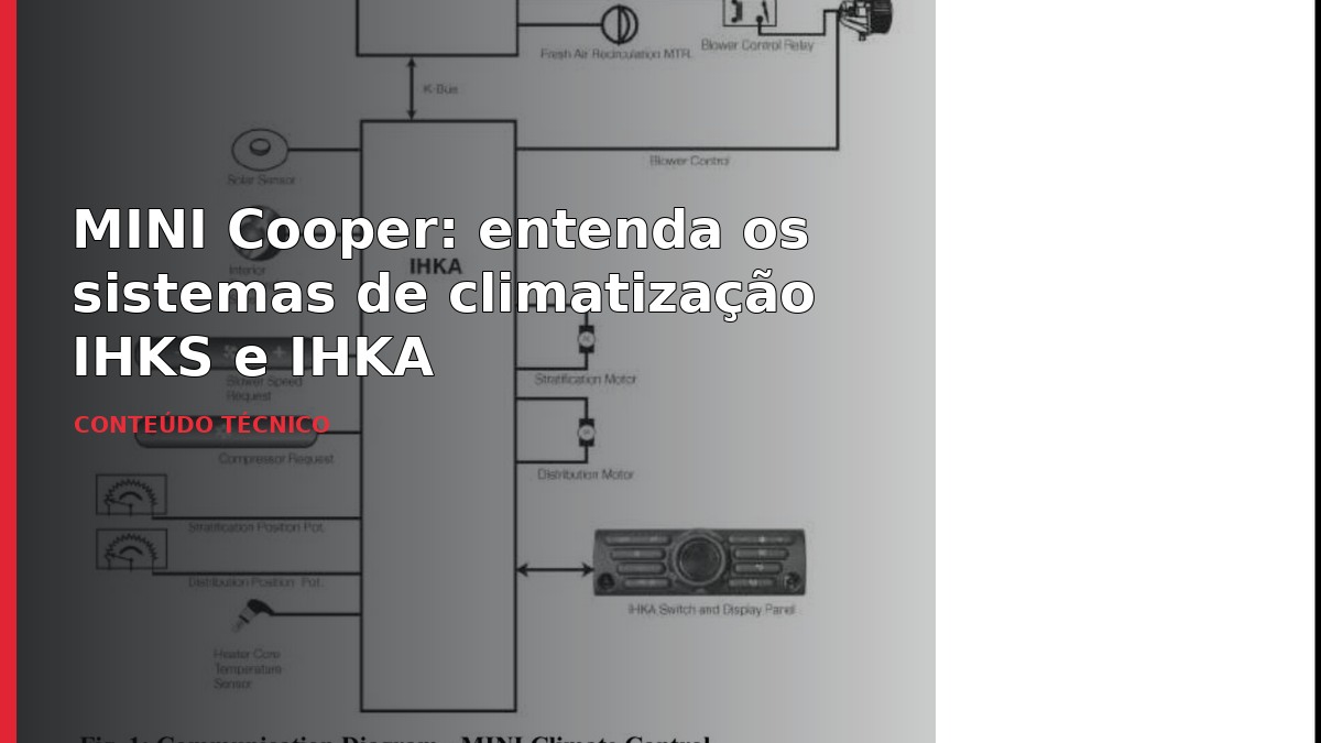 MINI Cooper: entenda os sistemas de climatização IHKS e IHKA