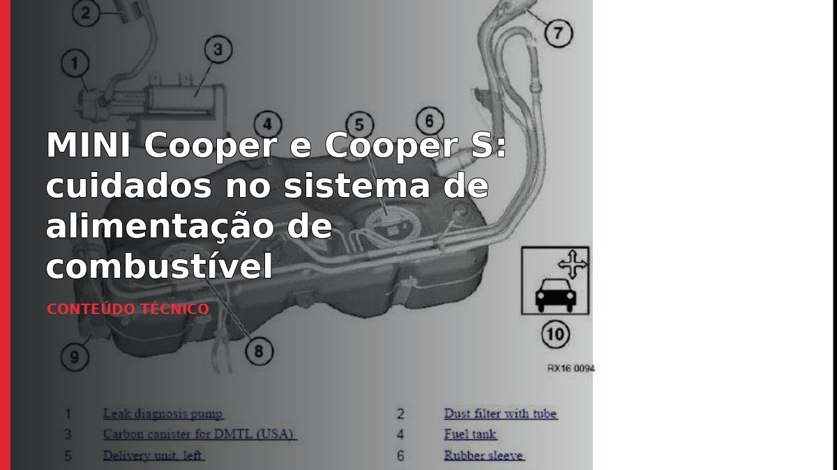 MINI Cooper e Cooper S: cuidados no sistema de alimentação de combustível