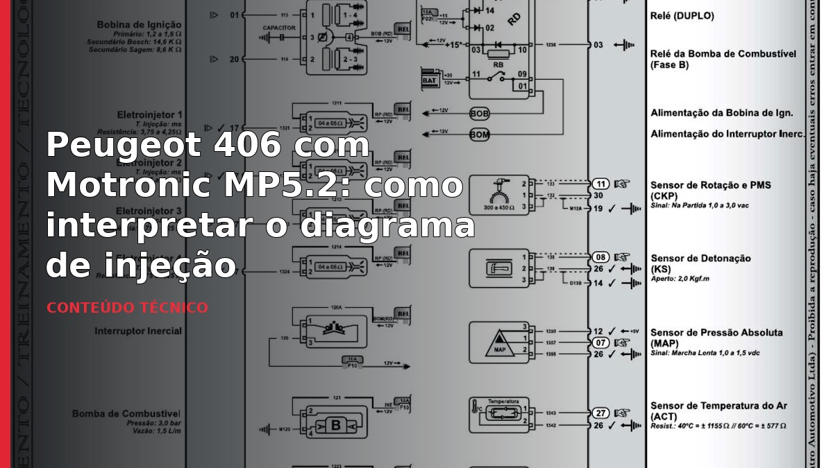 Peugeot 406 com Motronic MP5.2: como interpretar o diagrama de injeção