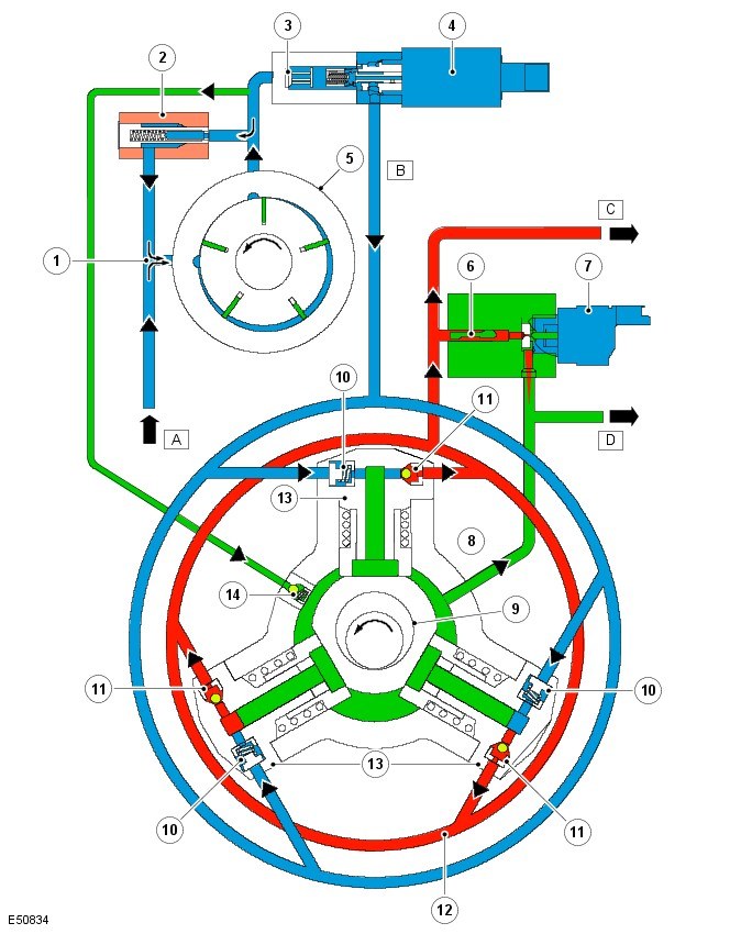 Esquema hidraulico da bomba de alta pressao common rail
